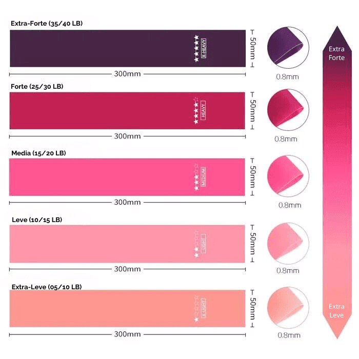 Faixa Elástica Exercícios Perna e Quadril| Yoga Pilates | 5 á 40 LBs de Força - Yogai