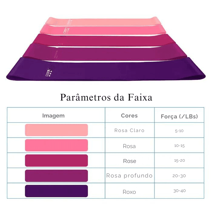 Faixa Elástica Exercícios Perna e Quadril| Yoga Pilates | 5 á 40 LBs de Força - Yogai